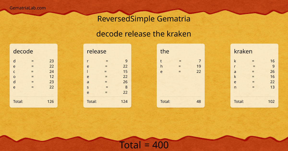 decode release the kraken in reversedSimple Gematria